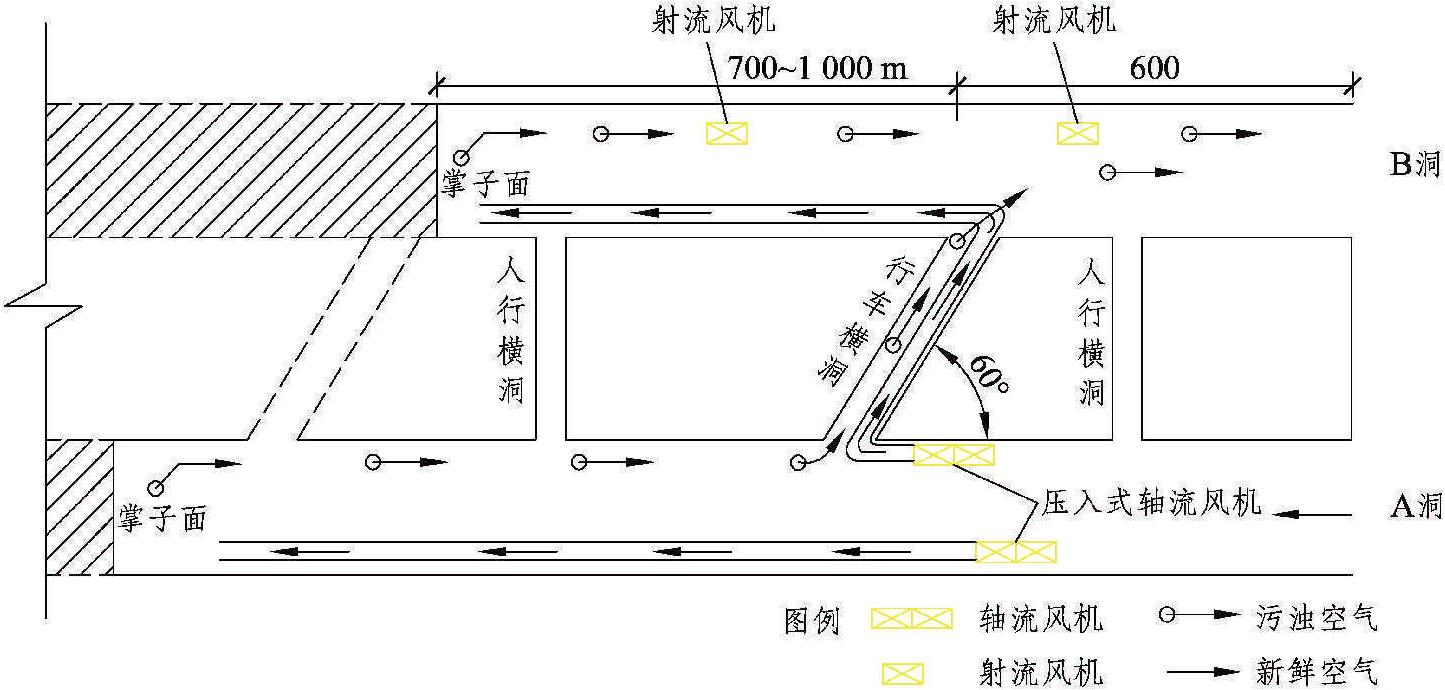 5.2.1 工程概況